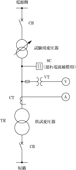 第2図　等価負荷法による温度上昇試験回路図例