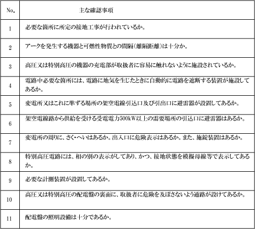 第2表　外観検査の主な確認事項