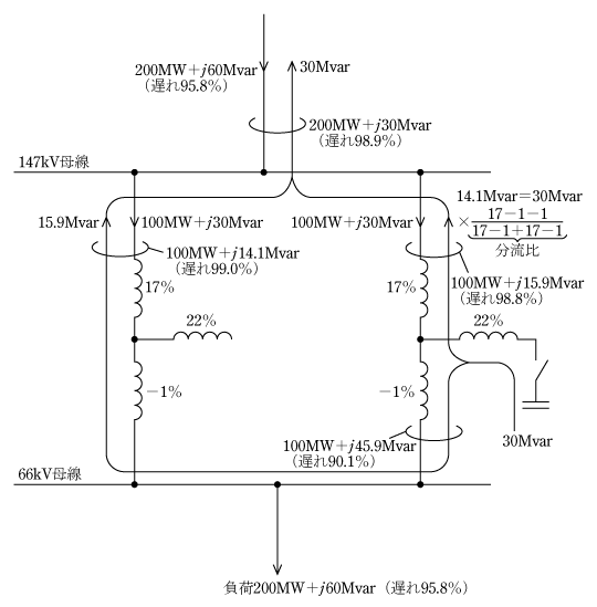 第6図　電力用コンデンサによる無効電力潮流調整