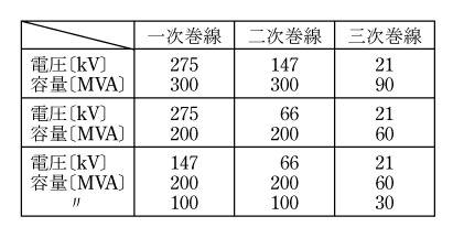 第1表　3巻線変圧器の仕様例