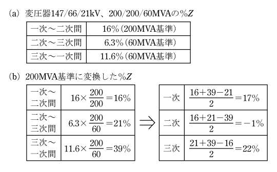 第2表　変圧器の仕様例を用いた％Z値
