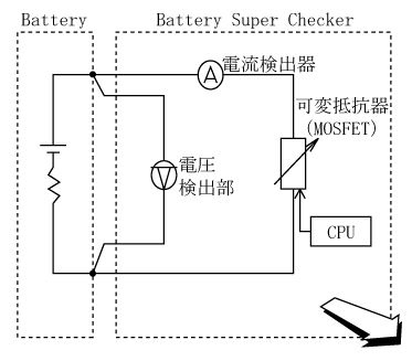 第3図　簡易診断器