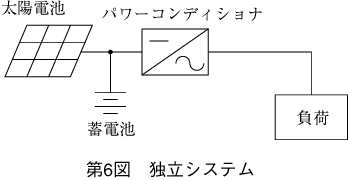 第6図 独立システム