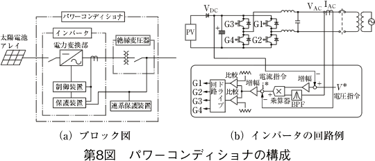 第8図 パワーコンディショナの構成