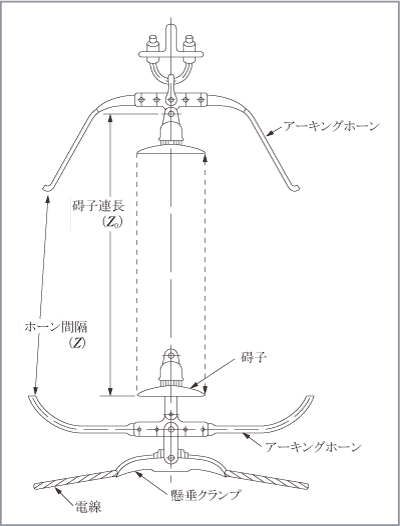 第4図　アーキングホーン