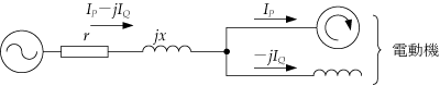 第9図　有効電力と無効電力を系統から供給した場合