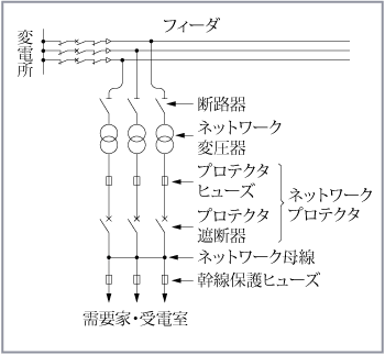 第1図　スポットネットワーク方式