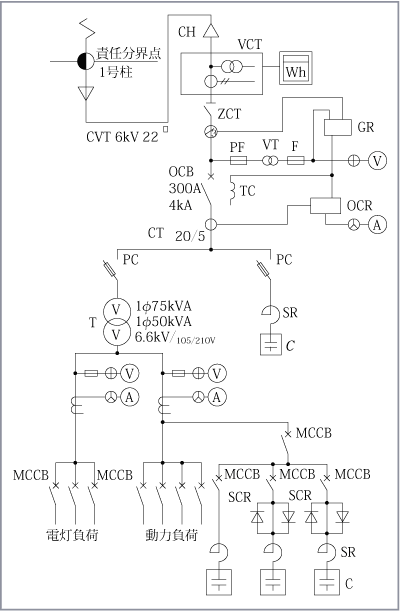 第1図　高圧受電設備の異容量V−V結線方式の単線結線図例
