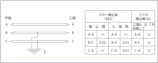 第2図　故障状態確認測定