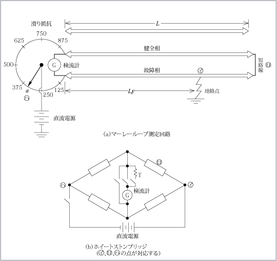 第3図　マーレーループ測定器の説明