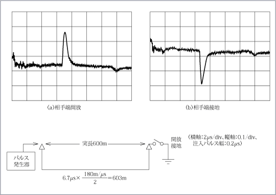第4図　低圧パルス測定実測波形