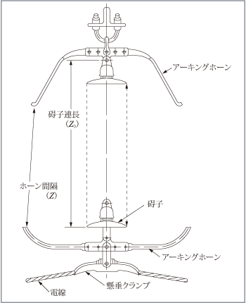 第1図　アーキングホーン