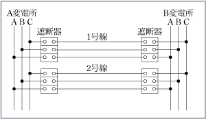 第3図　再閉路方式説明図