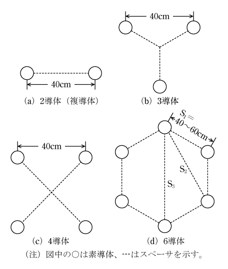 第4図　多導体方式