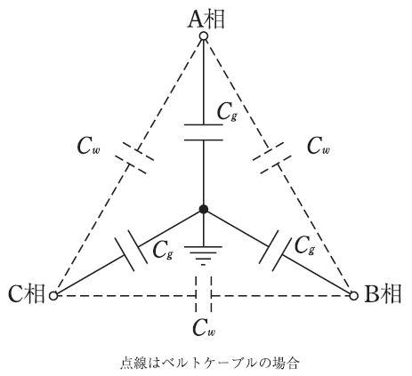 第2図　三相電力ケーブルの静電容量