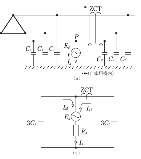 第3図　地絡電流の分流