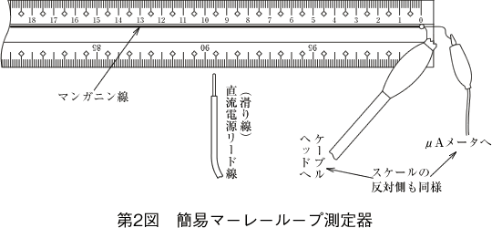 第2図 簡易マーレーループ測定器