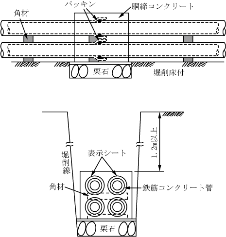 第1図　管路構造例