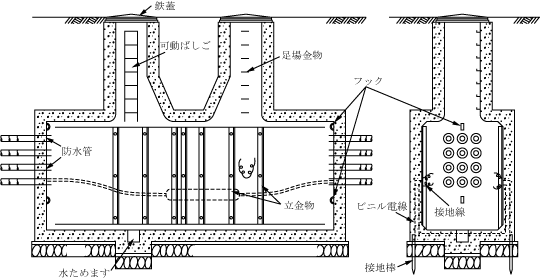 第2図　マンホール構造例