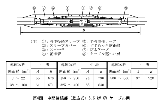 第4図　中間接続部(差込式) 6.6kV CV ケーブル用