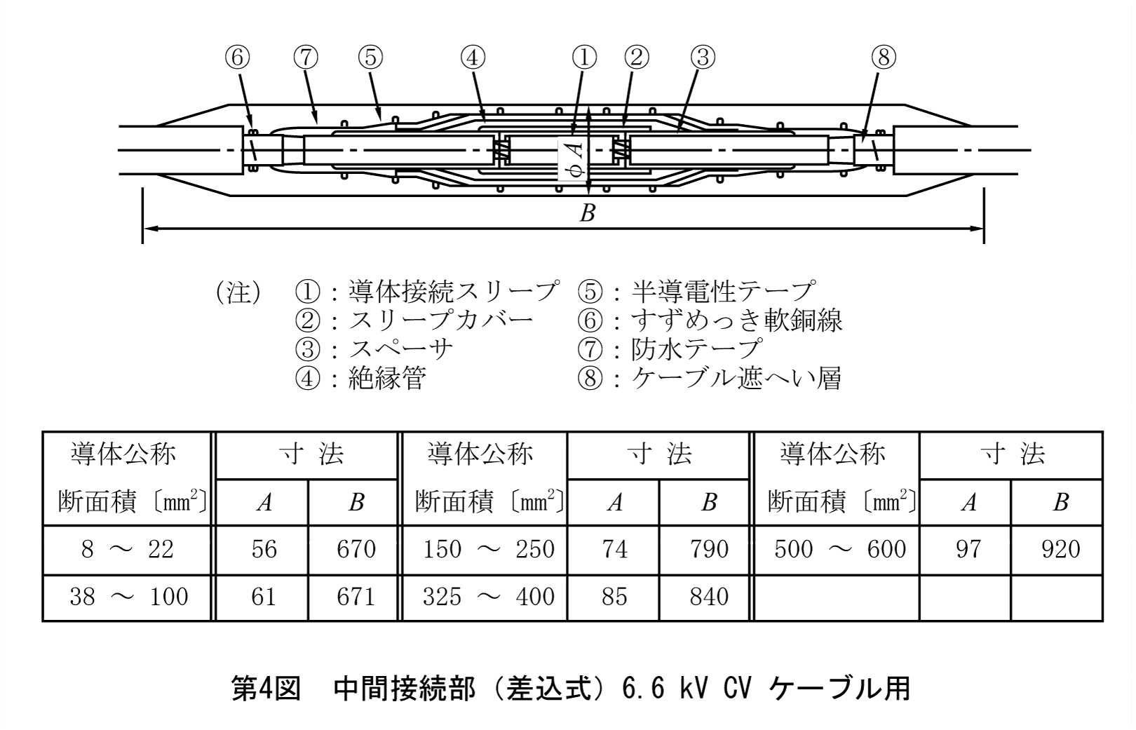 第4図　中間接続部(差込式) 6.6kV CV ケーブル用