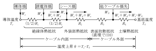 第3図　電力ケーブル温度上昇等価回路