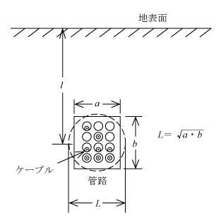 第2図　管路式土壌の熱抵抗