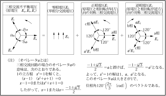 第2図　三相交流不平衡電圧と零相・正相・逆相電圧との関係