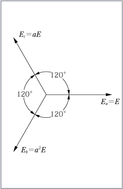 第3図　1相がE〔V〕の三相交流平衡電圧