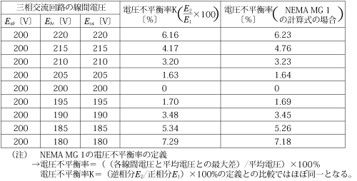 第1表　三相交流電圧不平衡率の計算例