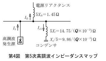 第4図　第5次高調波インタービンスマップ