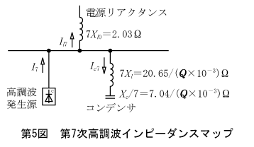 第5図　第7次高調波インピーダンスマップ