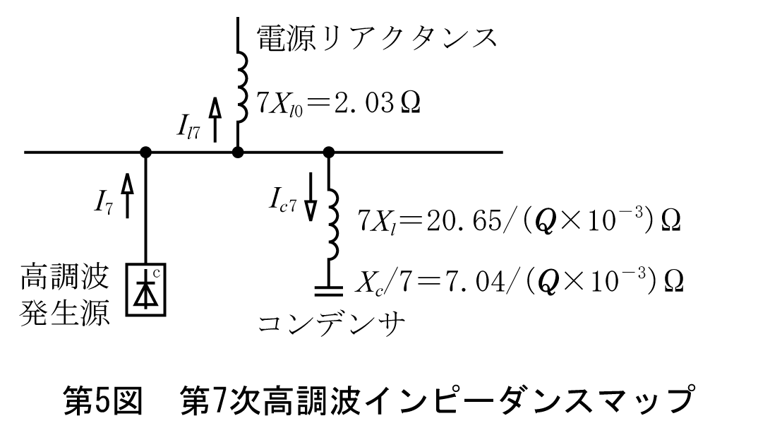 第5図　第7次高調波インピーダンスマップ