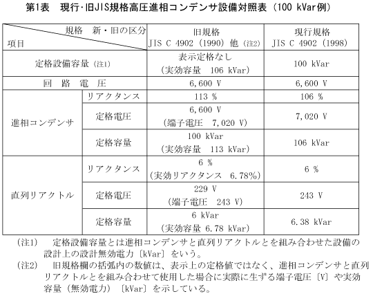 第1表　現行・旧JIS規格高圧進相コンデンサ設備対照表（100kVar例）