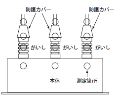 第2図　電力コンデンサ基本的な測定部位（側面図）