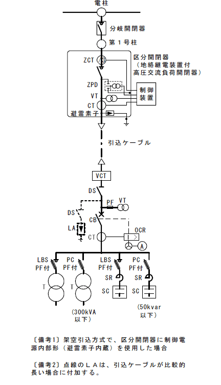 第1図　CB形単線結線図の例