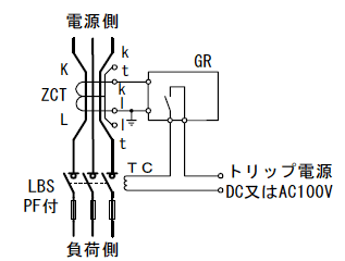 第5図　GRの構成例