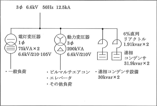 第3図　単線結線図