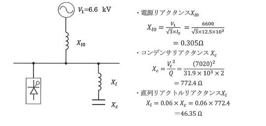 第4図　基本波インピーダンス