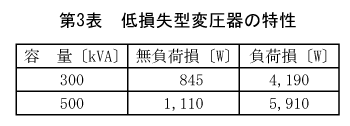 第3表　低損失型変圧器の特性