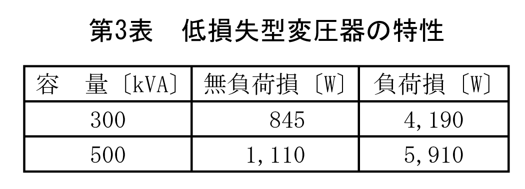 第3表　低損失型変圧器の特性