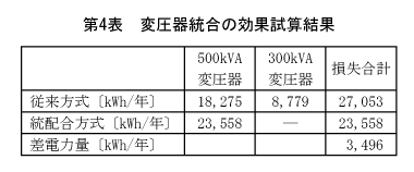 第4表　変圧器統合の効果試算結果