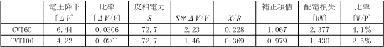 第2表　配電線損失の計算経過と結果