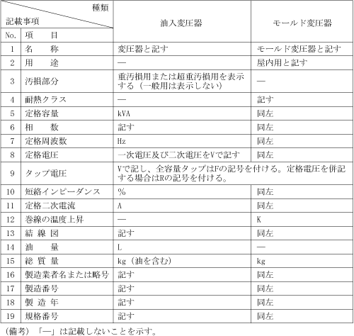 第1表　配電用6kV変圧器の銘板記載事項