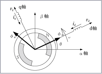 第4図　解析用モデル