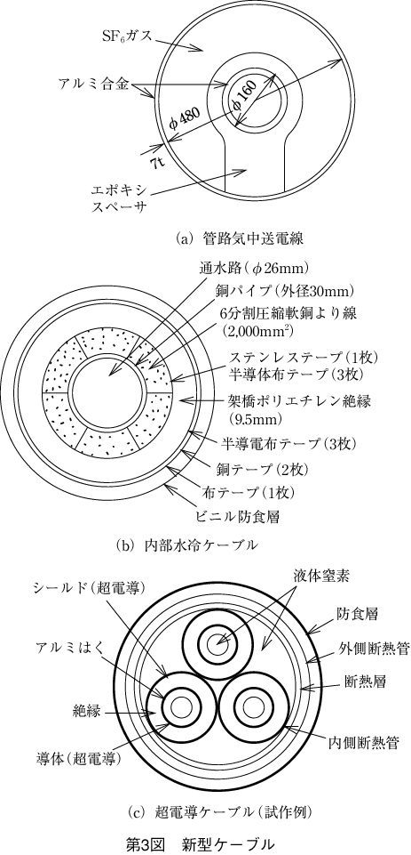 第3図 新型ケーブル