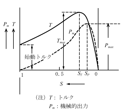 第2図