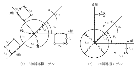 第3図　三相誘導機から二相誘導機へ