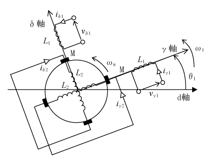 第2図　γδ変換した誘導電動機