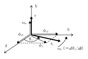 第3図　角速度ベクトルとトルクベクトル